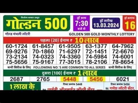 mizoram golden lottery result today|Mizoram.